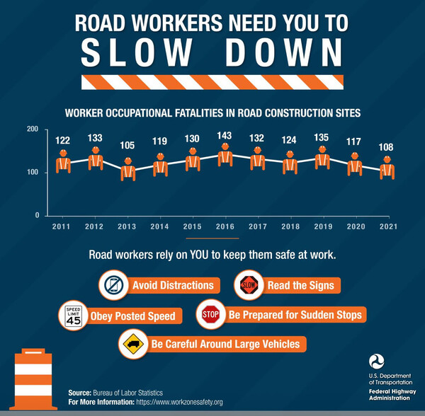 Slow down for National Work Zone Safety Awareness Week