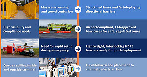 OTW Safety infographic detailing different instances of airport crowd control problems that can be resolved with crowd control or airport barricades.